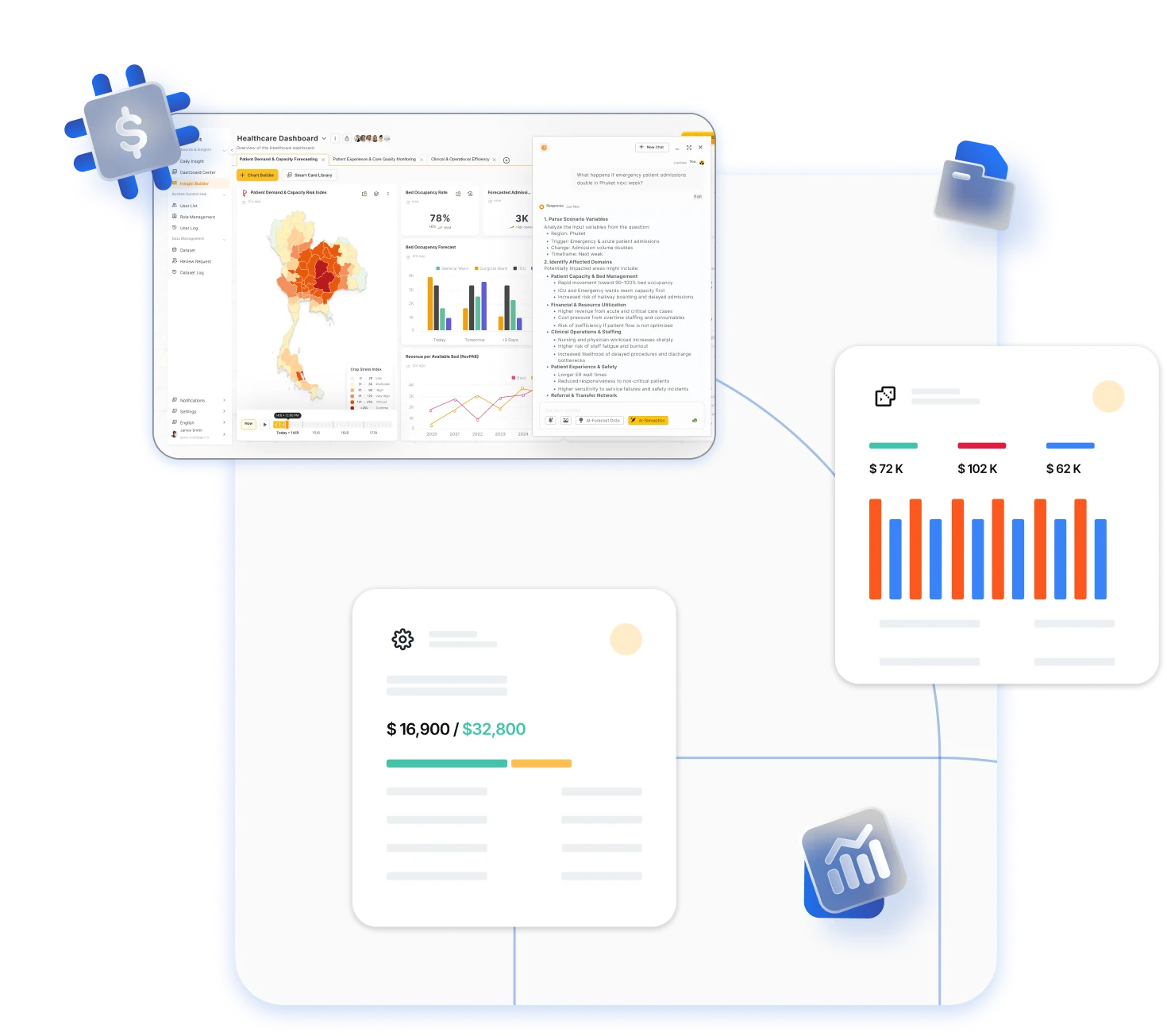 Kadra healthcare dashboard with bed-occupancy forecasting, revenue charts and an AI scenario assistant
