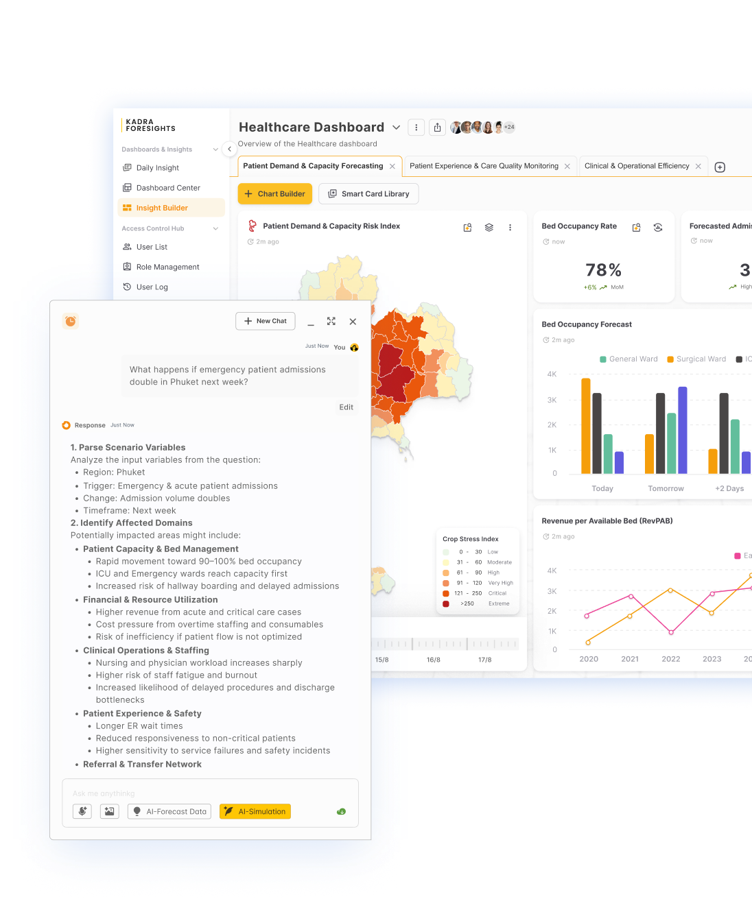 Kadra ForeSight analytics dashboard with charts and forecasts