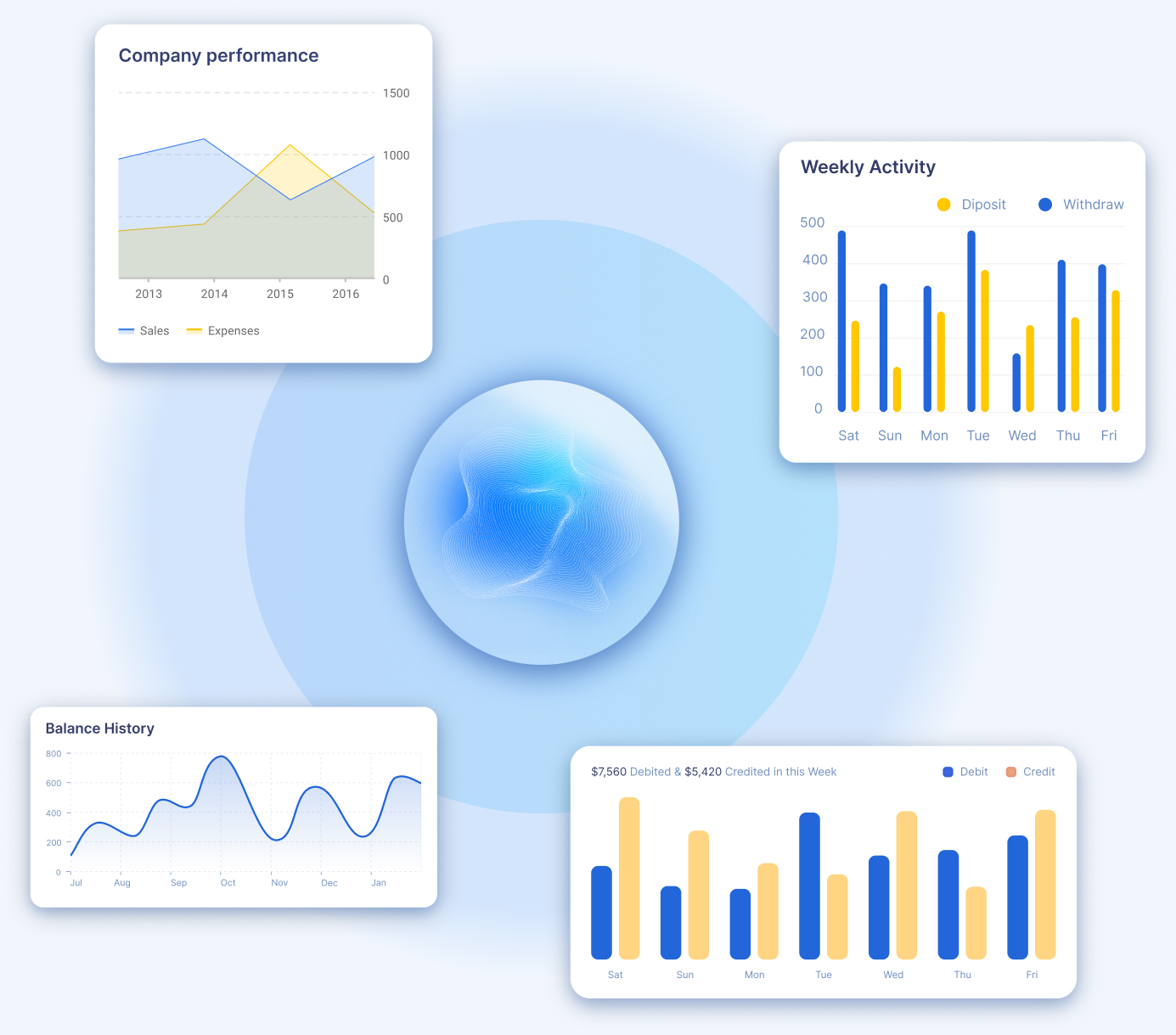 Dashboards showing company performance, weekly activity, balance history and debit/credit charts around the Kadra AI core
